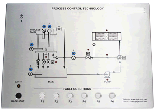 Εκπαιδευτική συσκευή PID ελεγκτή