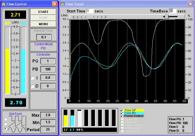 Εκπαιδευτικό λογισμικό PID controller