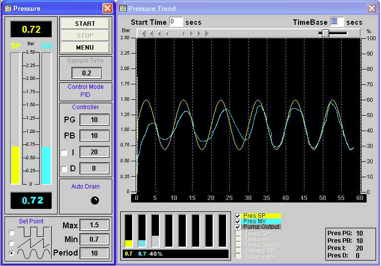 Εκπαιδευτικό λογισμικό PID controller