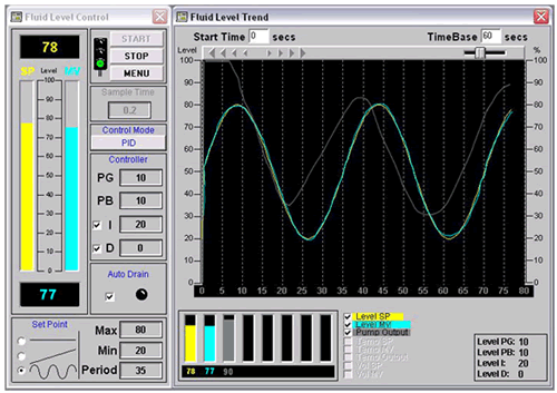 Εκπαιδευτικό λογισμικό PID controller