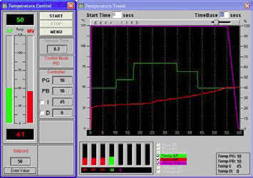 Εκπαιδευτικό λογισμικό PID controller