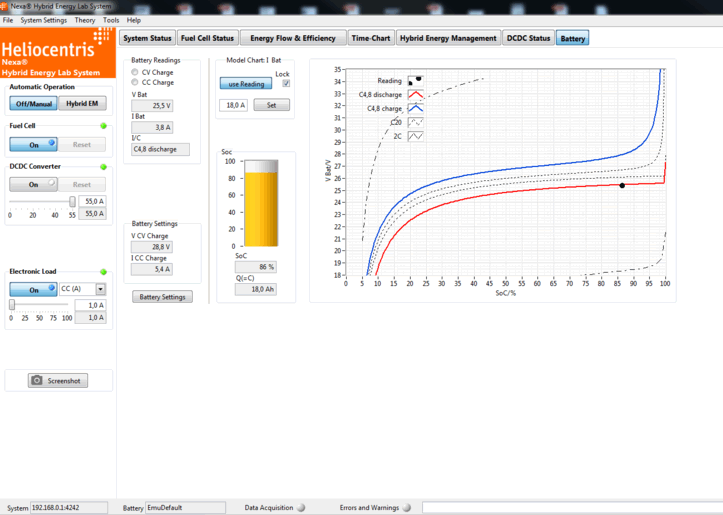 Κατάσταση φόρτισης μπαταριών